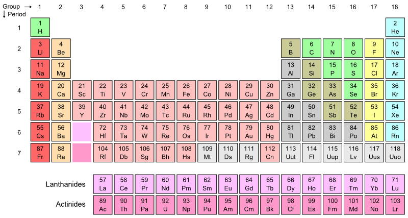 Periodic Table